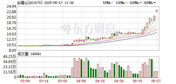 国内股票配资资讯 会稽山爽酒抖音直播间12小时销售额突破1000万元